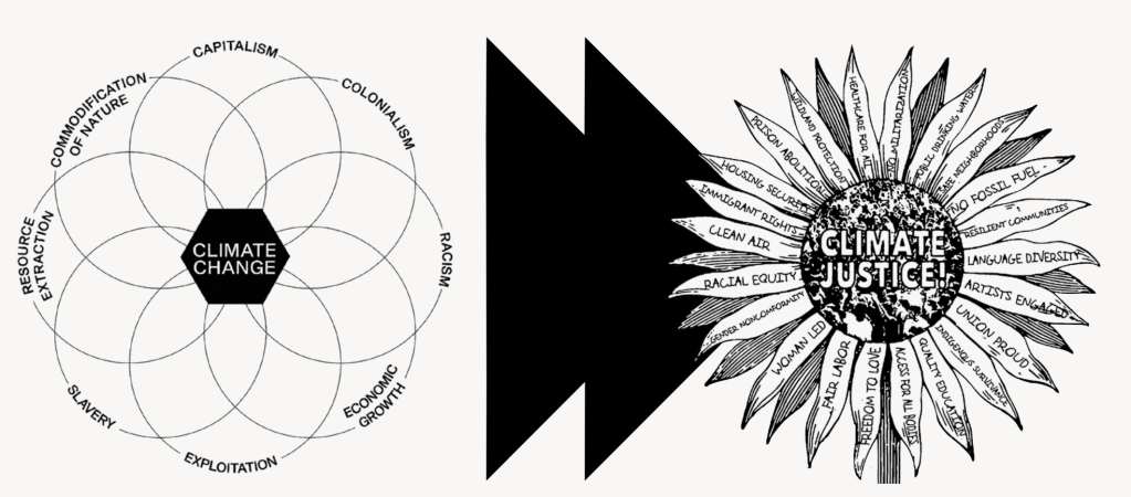 Climate Justice meets Spatial&nbsp;Justice